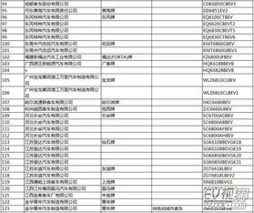 道路機(jī)動(dòng)車(chē)輛生產(chǎn)企業(yè)及產(chǎn)品公告（第286批）發(fā)布