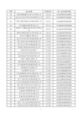 工信部發布《特別公示道路機動車輛生產企業名錄》 聚焦貨車行業生產規范與市場整合