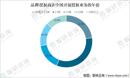 中國品牌授權(quán)市場崛起 2020年零售額達(dá)1106億元的結(jié)構(gòu)性解析
